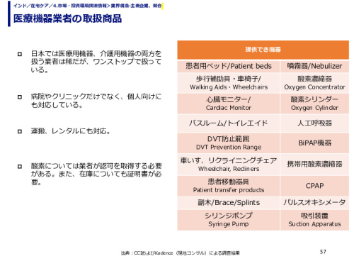 医療機器業者の取扱商品
