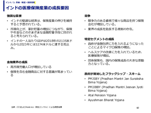 インドの医療保険産業の成長要因