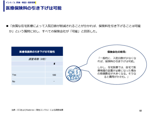 医療保険料の引き下げは可能
