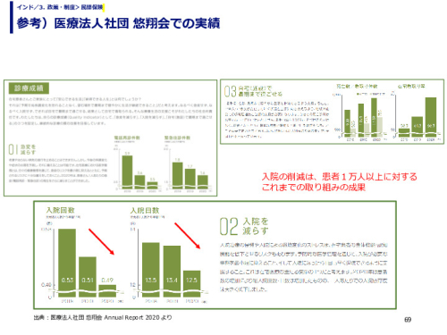参考）医療法人社団 悠翔会での実績