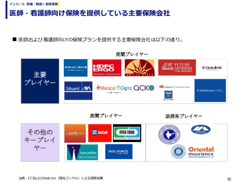 医師・看護師向け保険を提供している主要保険会社