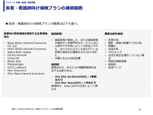 医者・看護師向け保険プランの補償範囲