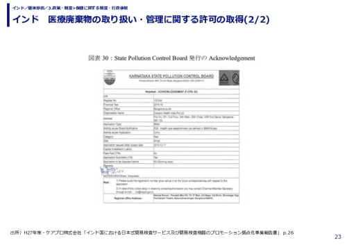 インド　医療廃棄物の取り扱い・管理に関する許可の取得(1/2)