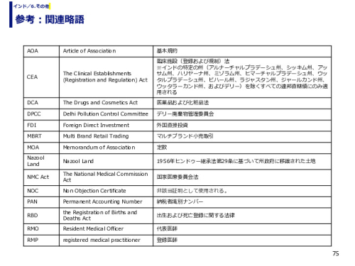 参考：関連略語