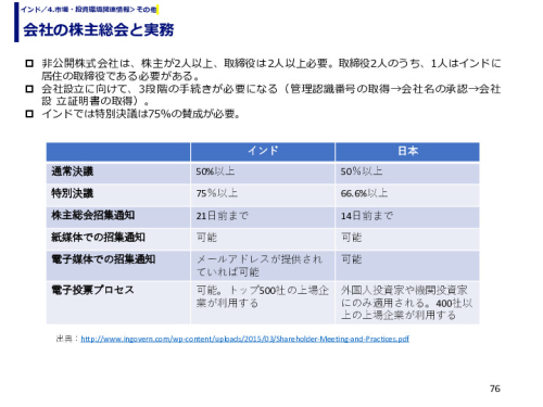 会社の株主総会と実務