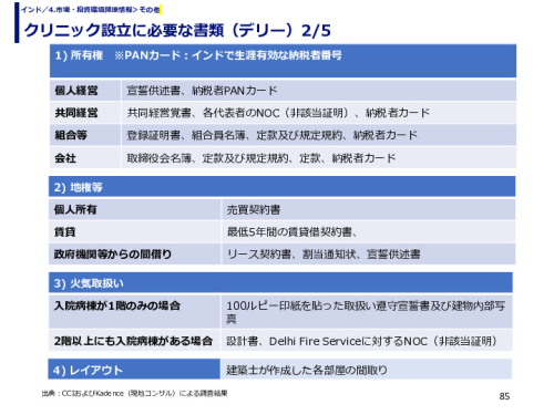 クリニック設立に必要な書類（デリー）
