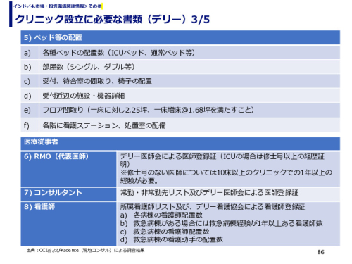 クリニック設立に必要な書類（デリー）