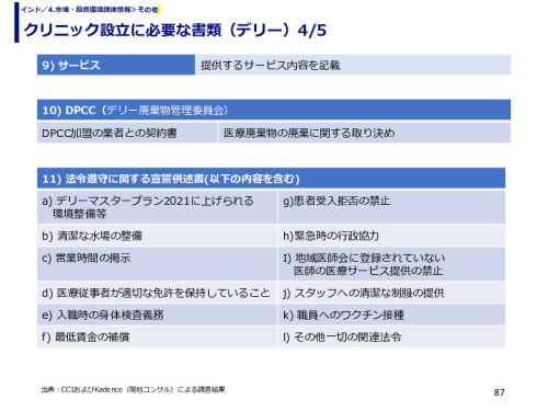 クリニック設立に必要な書類（デリー）