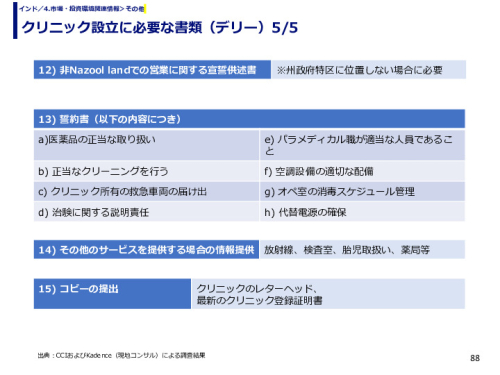 クリニック設立に必要な書類（デリー）