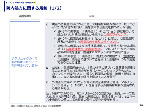 院内処方に関する規制