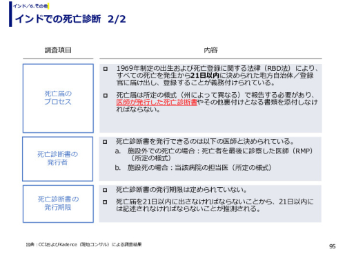 インドでの死亡診断