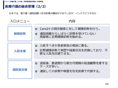 医療介護の総合管理