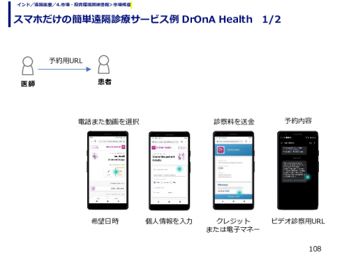 スマホだけの簡単遠隔診療サービス例 DrOnA Health