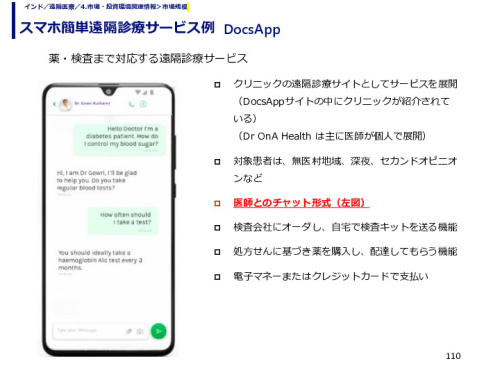 スマホ簡単遠隔診療サービス例  DocsApp