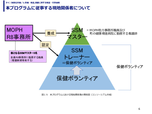 本プログラムに従事する現地関係者について