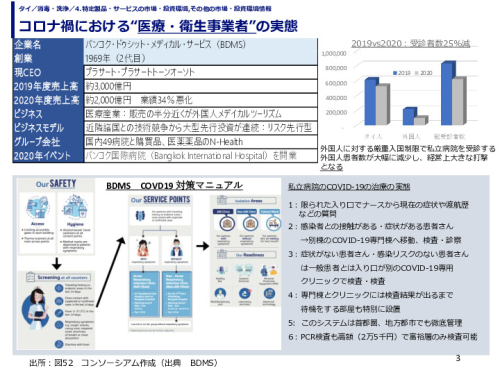 コロナ禍における“医療・衛生事業者”の実態