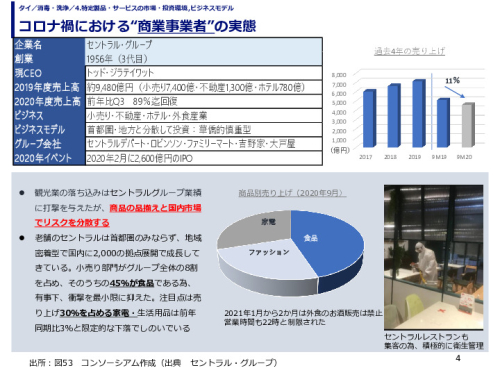 コロナ禍における“商業事業者”の実態
