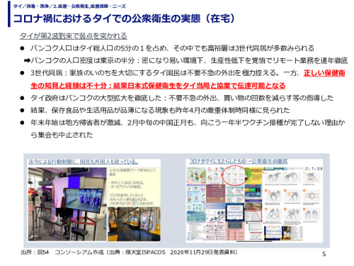 コロナ禍におけるタイでの公衆衛生の実態（在宅）
