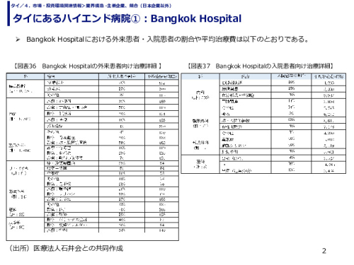 タイにあるハイエンド病院①：Bangkok Hospital