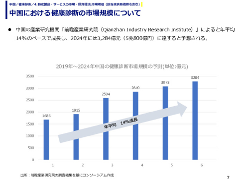 中国における健康診断の市場規模について