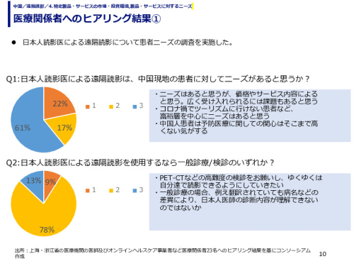 医療関係者へのヒアリング結果