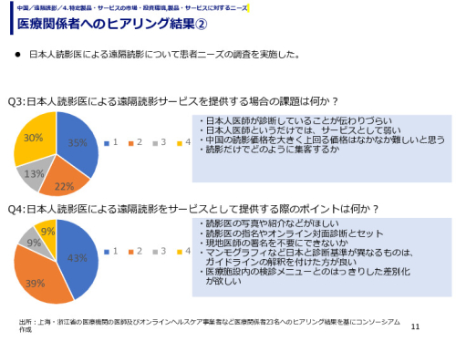 医療関係者へのヒアリング結果