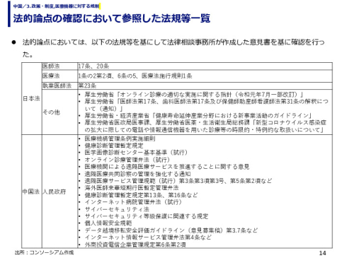 法的論点の確認において参照した法規等一覧