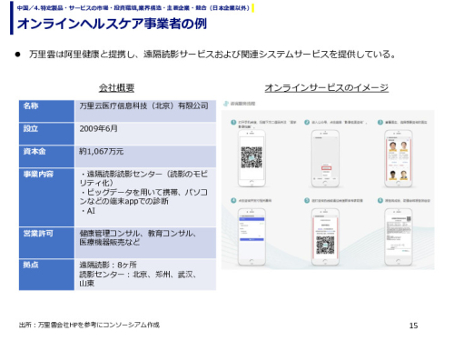 オンラインヘルスケア事業者の例