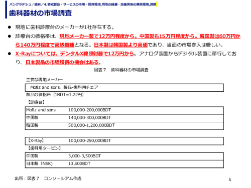 歯科器材の市場調査