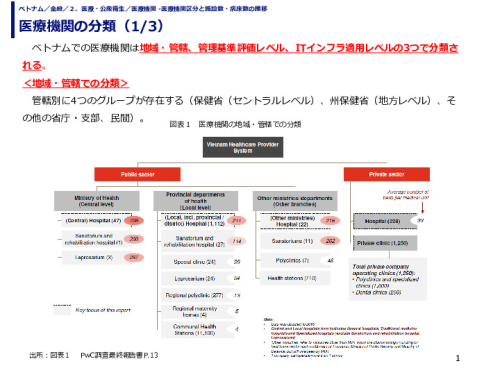 医療機関の分類