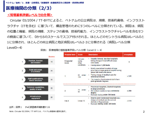 医療機関の分類