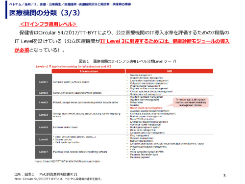 医療機関の分類