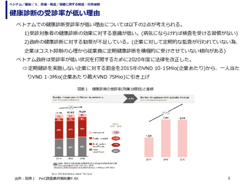 健康診断の受診率が低い理由