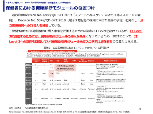 保健省における健康診断モジュールの位置づけ