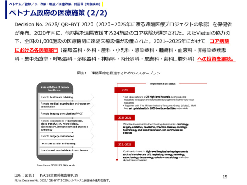ベトナム政府の医療施策