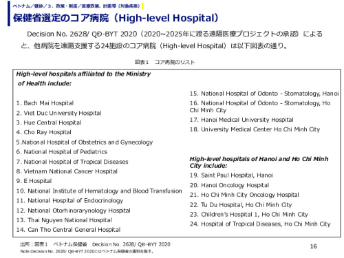 保健省選定のコア病院（High-level Hospital）