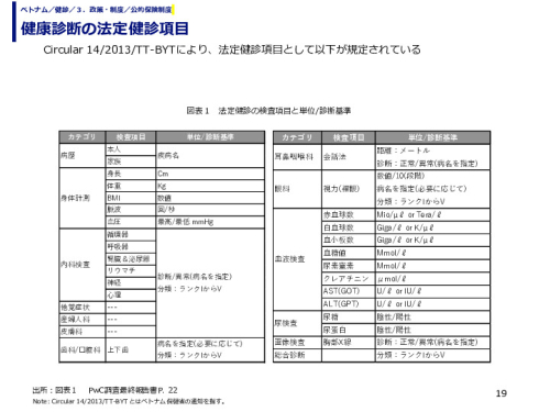 健康診断の法定健診項目