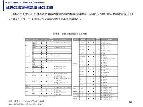 日越の法定健診項目の比較