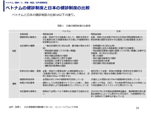 ベトナムの健診制度と日本の健診制度の比較