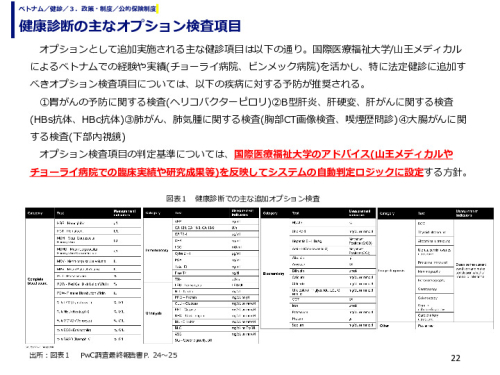 健康診断の主なオプション検査項目
