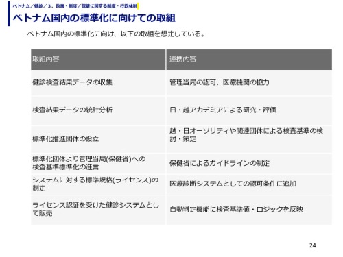 ベトナム国内の標準化に向けての取組