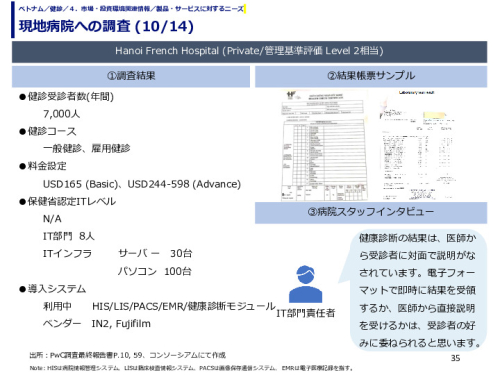 現地病院への調査