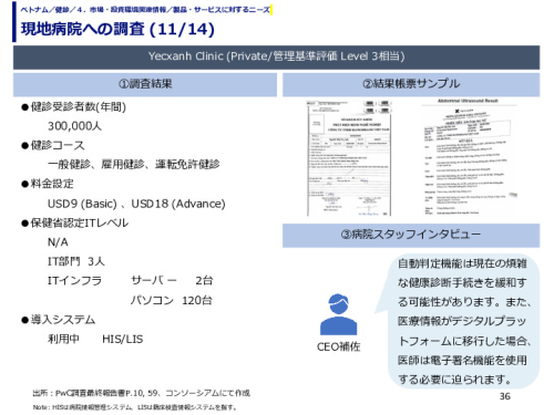 現地病院への調査