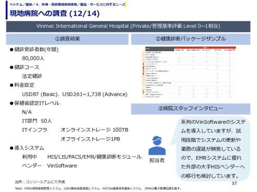 現地病院への調査