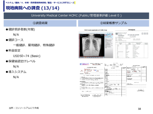 現地病院への調査