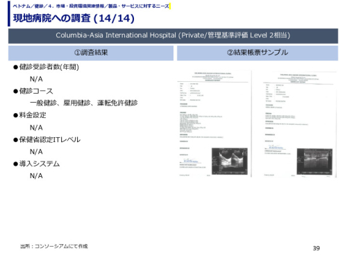 現地病院への調査