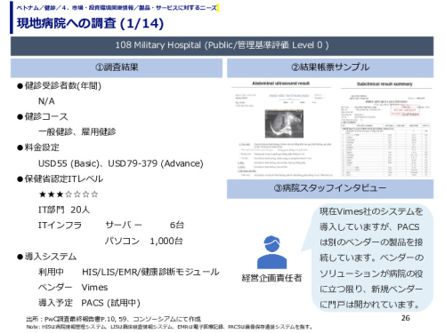 現地病院への調査