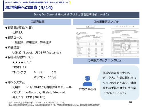 現地病院への調査