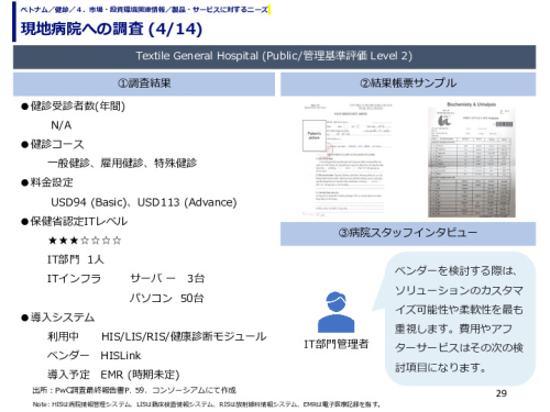 現地病院への調査