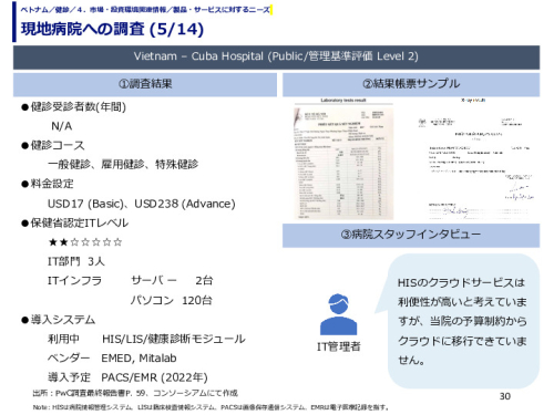 現地病院への調査